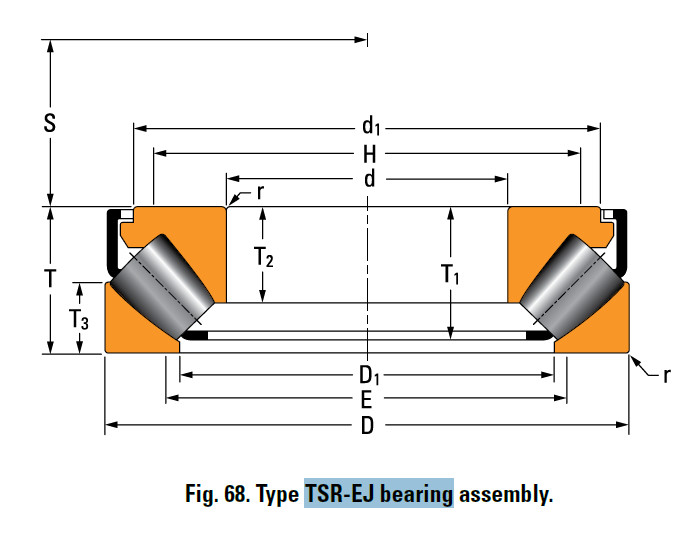 Bearing 294/710EM