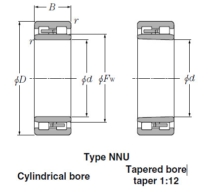 Bearings Cylindrical Roller Bearings NNU4980